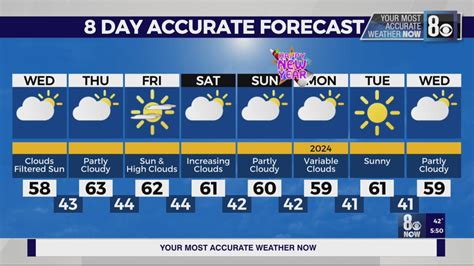 7 day las vegas forecast.